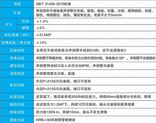 庆云钳压式声测管现货性能特点